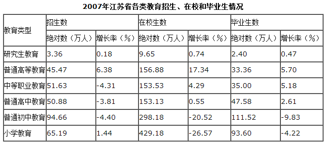 資料分析