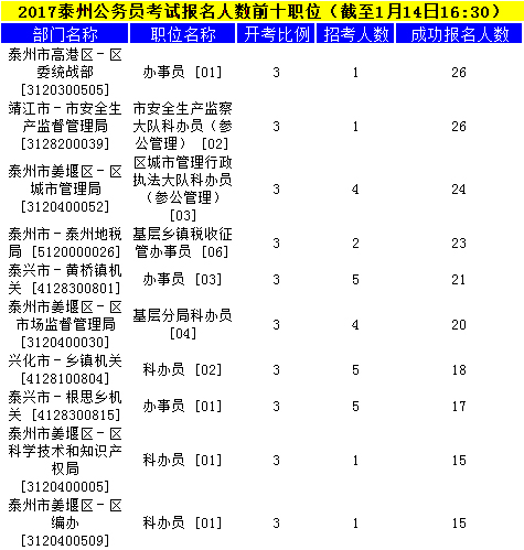 泰州公務(wù)員