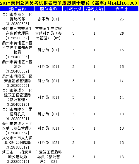 泰州公務(wù)員