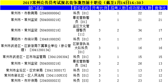 常州公務(wù)員