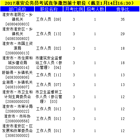 淮安公務(wù)員