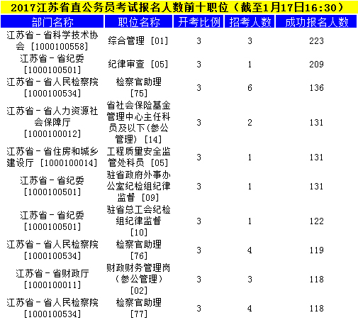 江蘇公務(wù)員
