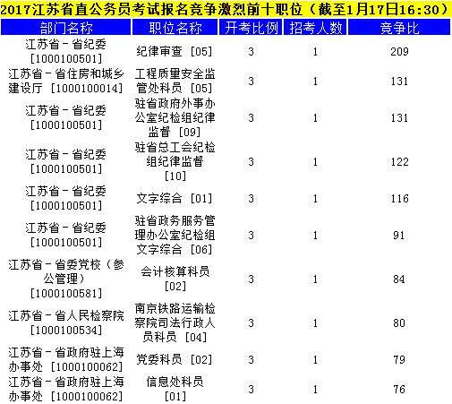 江蘇公務(wù)員