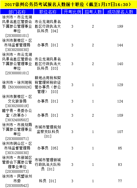 徐州公務(wù)員