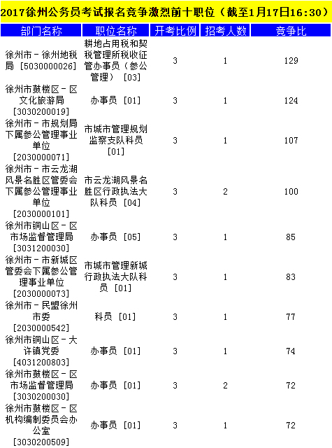 徐州公務(wù)員