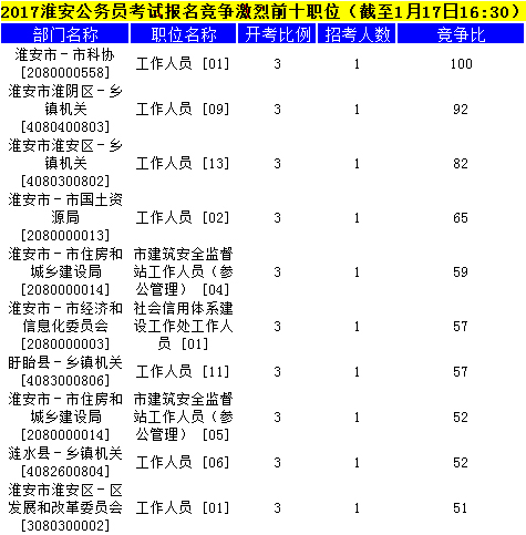 淮安公務(wù)員