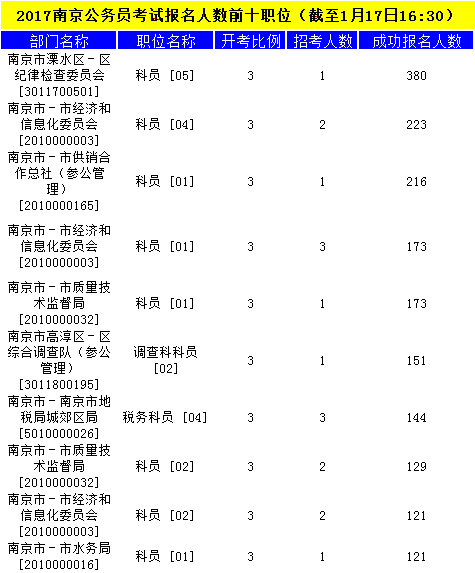 南京公務(wù)員