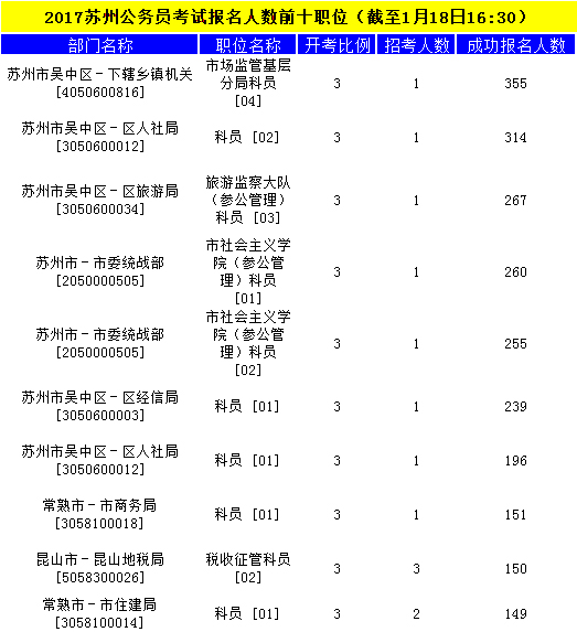 蘇州公務(wù)員