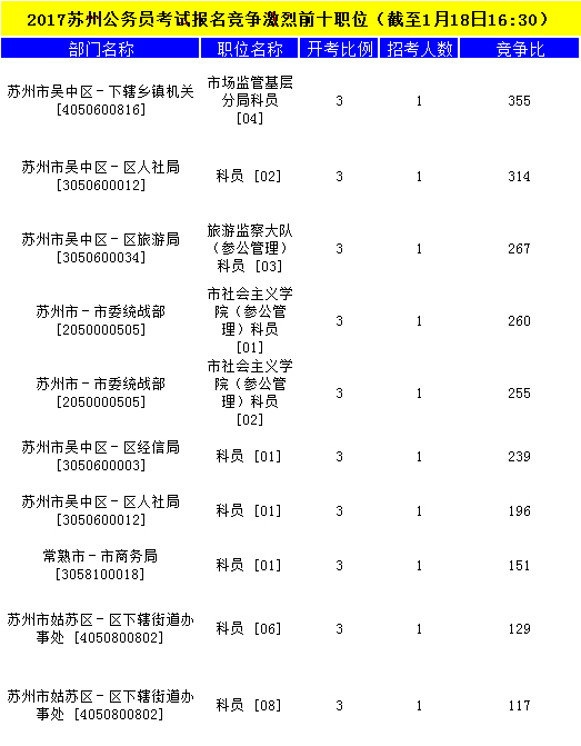 蘇州公務(wù)員