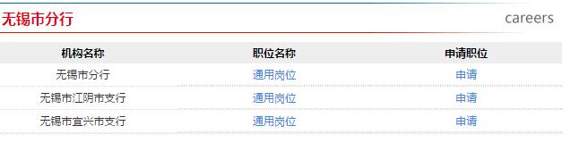 崗位表