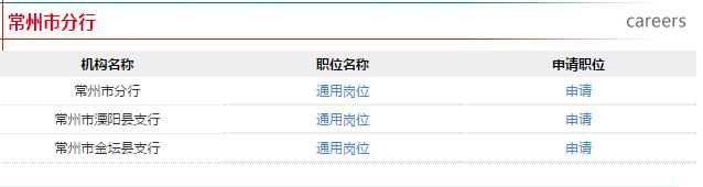 職位表