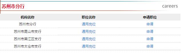 職位表