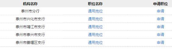職位表