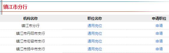 職位表