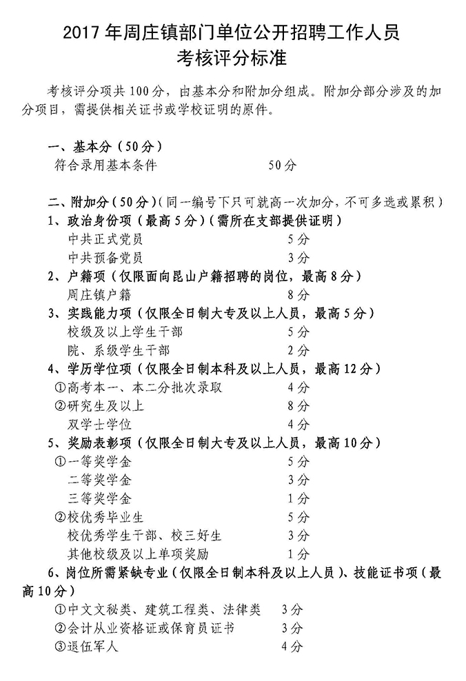 2017年蘇州昆山市周莊鎮部門(mén)單位招聘39人簡(jiǎn)章