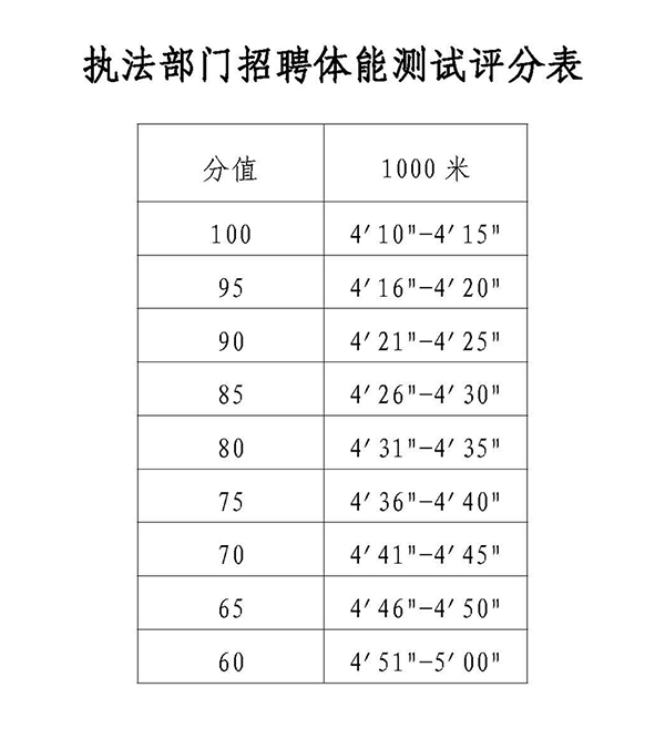 2017年蘇州昆山市周莊鎮部門(mén)單位招聘39人簡(jiǎn)章