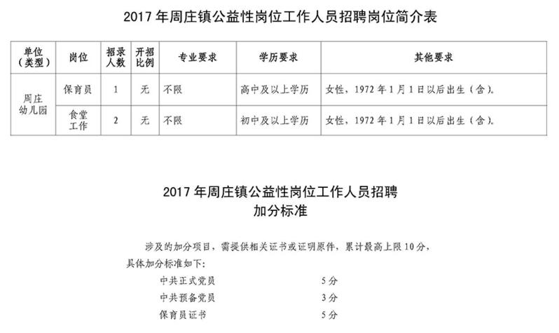 2017年蘇州昆山市周莊鎮公益性崗位招聘簡(jiǎn)章