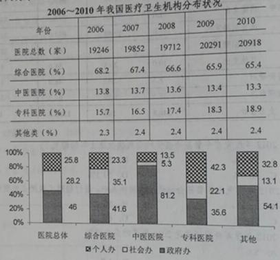 2018江蘇農村商業(yè)銀行校園招聘：資料分析精選試題（55）