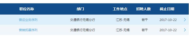2018年交通銀行無(wú)錫分行校園招聘公告