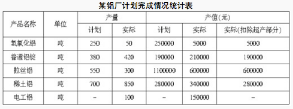 資料