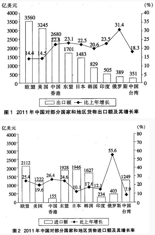 資料