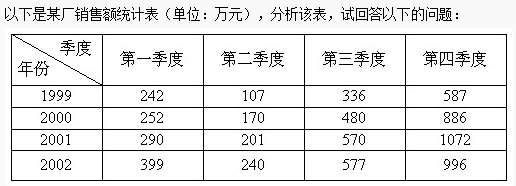 資料