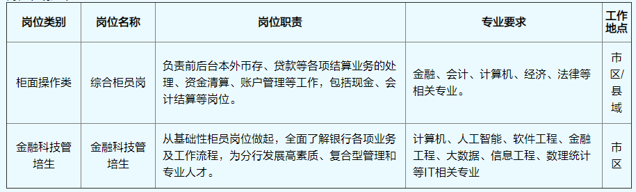 崗位說(shuō)明如下: