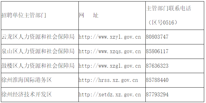 招聘工作進(jìn)度請應聘人員及時(shí)上網(wǎng)查詢(xún),因應聘人員個(gè)人原因延誤的,應聘人員自主承擔相關(guān)責任。