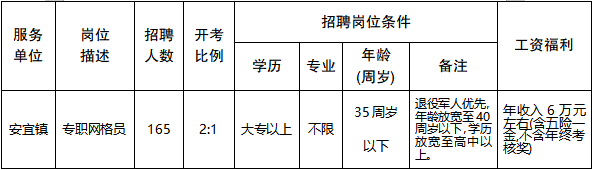 招聘崗位簡(jiǎn)介表