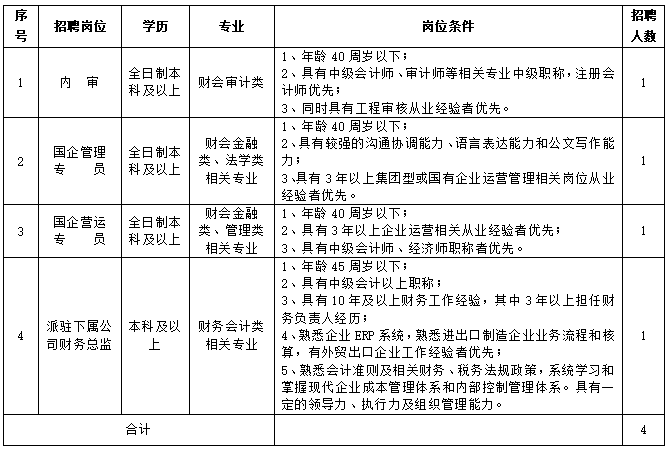 崗位簡(jiǎn)介表：