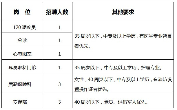 2022泰州市靖江市人民醫院招聘臨時(shí)工公告 