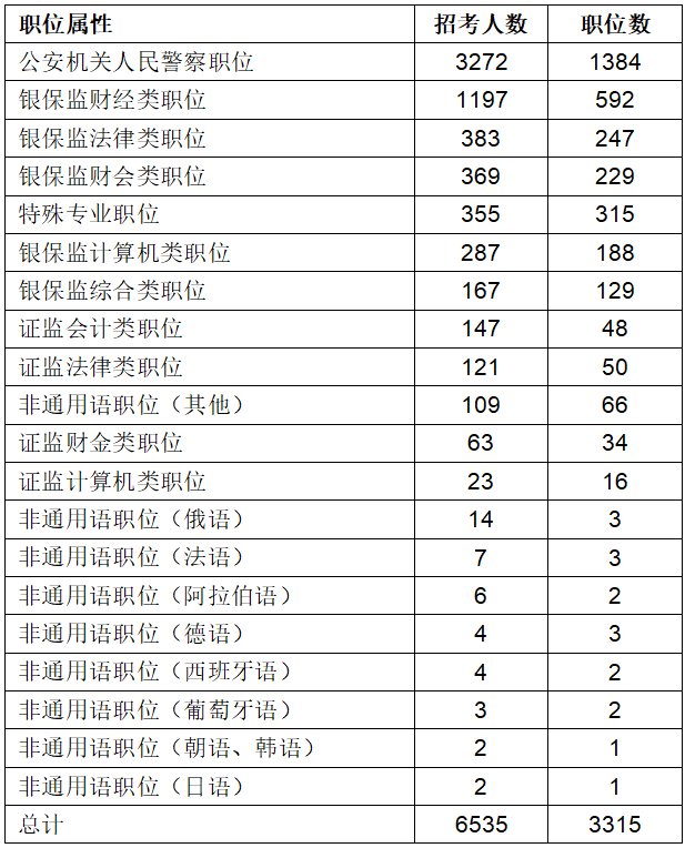六、專(zhuān)業(yè)考查力度加大