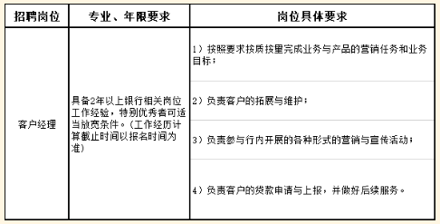本次社會(huì )招聘擬招聘客戶(hù)經(jīng)理10人，具體要求如下：