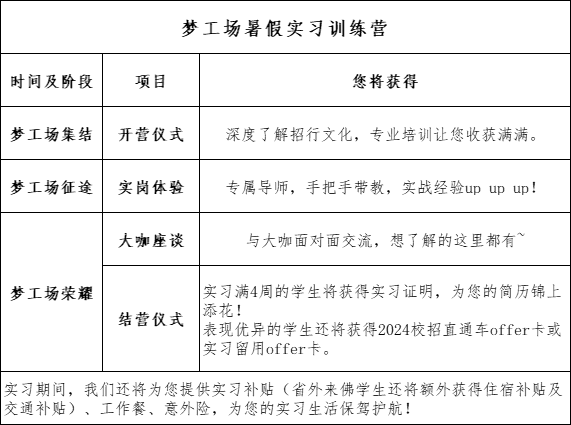 實(shí)習時(shí)間：2023年7月-8月