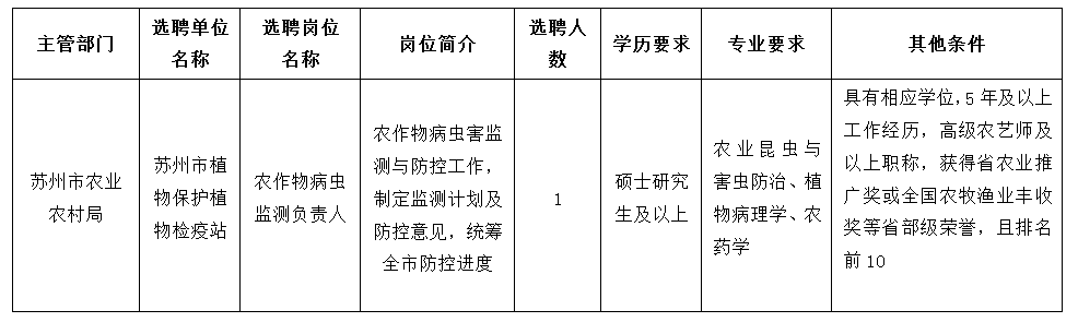 選聘崗位簡(jiǎn)介表