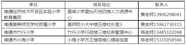 報名時(shí)間、地點(diǎn)、咨詢(xún)電話(huà)及聯(lián)系人: