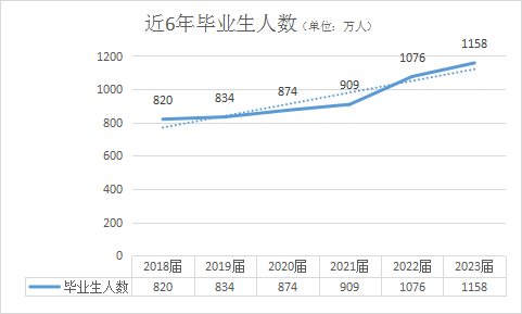 前一段時(shí)間，看到一篇關(guān)于“2024屆應屆畢業(yè)生如何就業(yè)求職找工作”的文章。