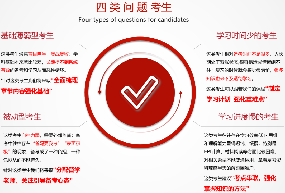 　　銀行秋招對于即將畢業(yè)的大學(xué)生來(lái)說(shuō)，這是一個(gè)絕佳的就業(yè)機會(huì )。秋招相較于春招來(lái)說(shuō)，崗位更多，機會(huì )也更多。所以，如果作為2024屆畢業(yè)生的你有志于進(jìn)入銀行，那么就要提前做好準備，把握住這次機會(huì )。 　　銀行的招聘流程包括網(wǎng)上報名（網(wǎng)申）、筆試、面試、體檢和錄用等環(huán)節。其中，筆試和面試是最重要的環(huán)節，也是最難通過(guò)的環(huán)節。 　　所以，在參加秋招之前，要提前做好準備，尤其是筆試現在就可以準備了。 　　其實(shí)對于不同基礎的考生，銀行秋招筆試的備考需要不同方法！