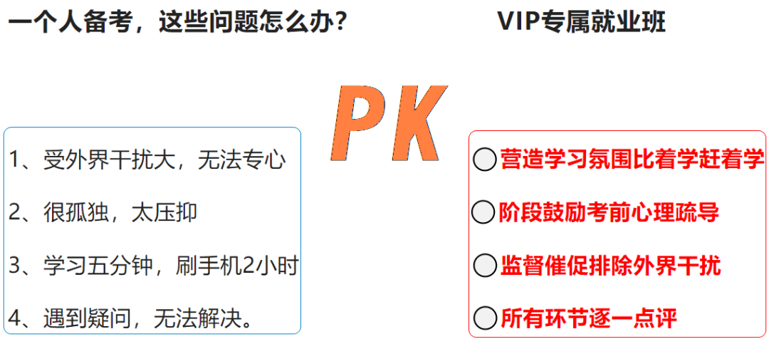 其實(shí)，銀行備考要有方法，會(huì )學(xué)習的人只需要學(xué)習一遍；不會(huì )學(xué)習，會(huì )走很多彎路。