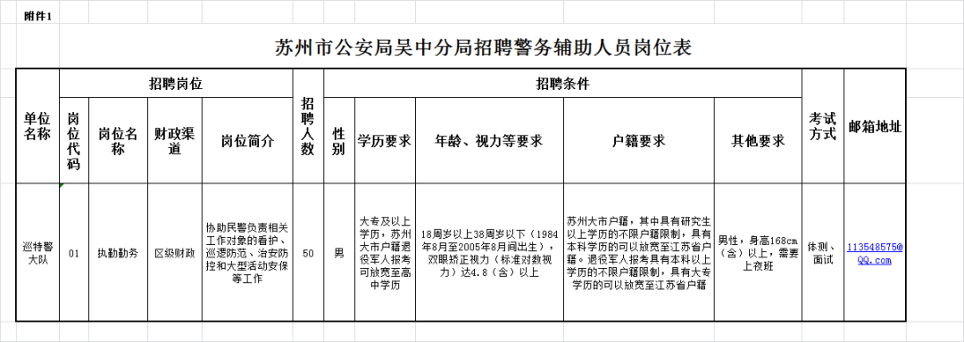 本次招聘崗位、人數及相關(guān)條件詳見(jiàn)《蘇州市公安局吳中分局招聘警務(wù)輔助人員崗位表》（見(jiàn)附件1）。