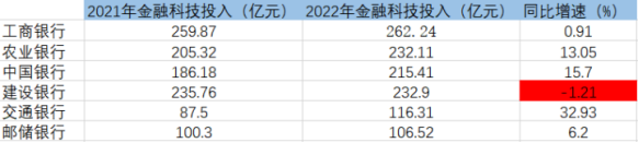 行業(yè)需求量大，薪資水漲船高