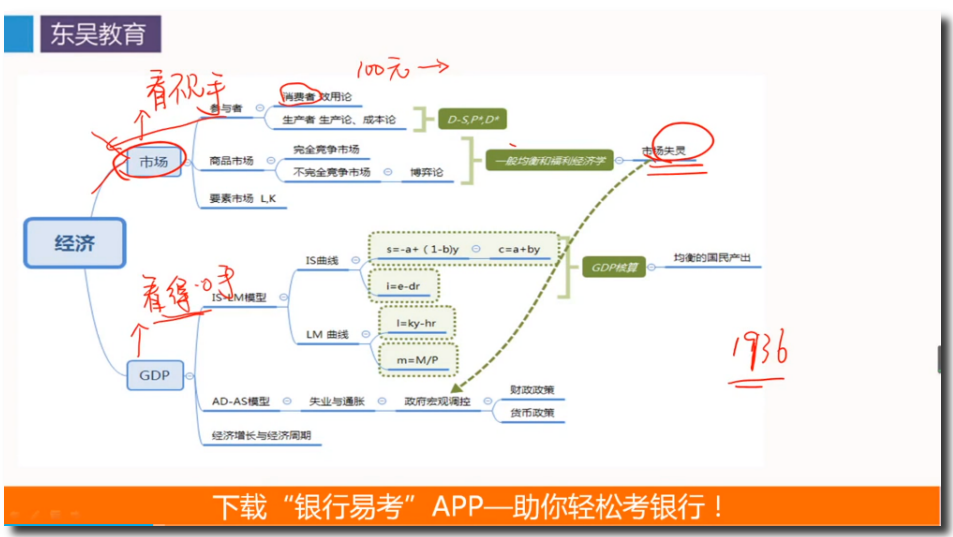 經(jīng)濟金融等 課堂內容要吃透