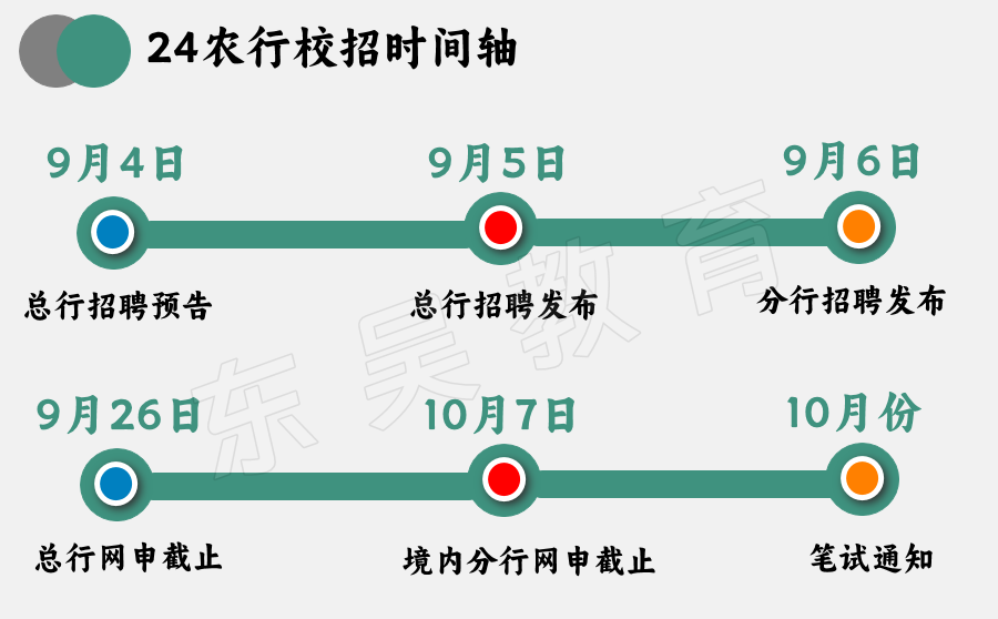 重磅出場(chǎng)，2.2萬(wàn)+崗位