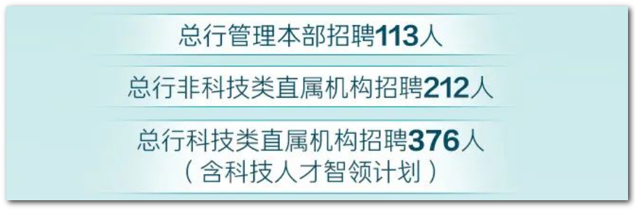 701人、總行本部+2個(gè)直屬機構