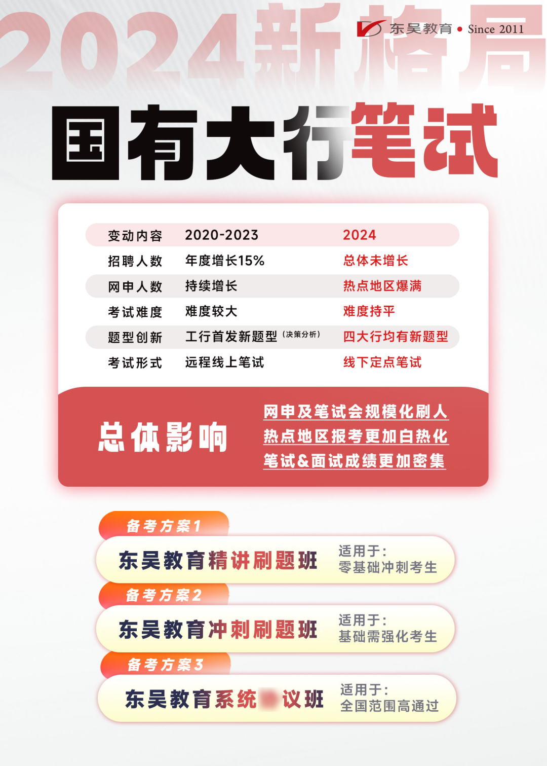 得分要點(diǎn)