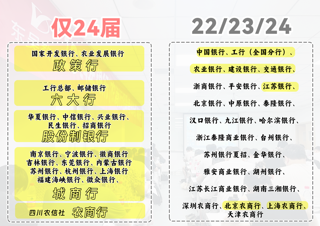 圖片24不想競爭大,東吳幫指導網(wǎng)申策略