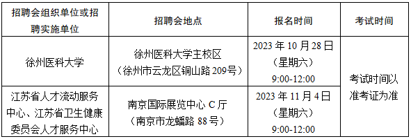 報名時(shí)間和地點(diǎn)