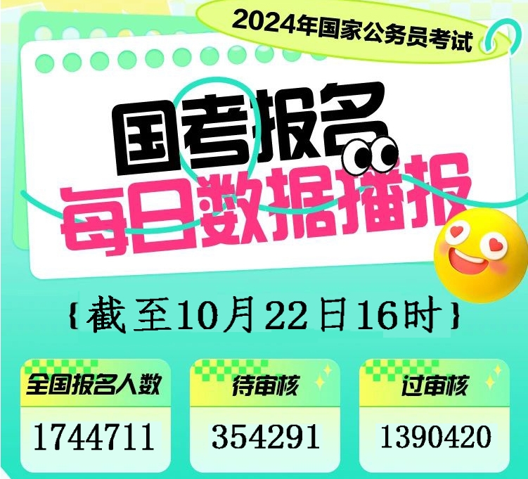 215個(gè)崗位無(wú)人報考！2024年國考報名人數突破177萬(wàn)！