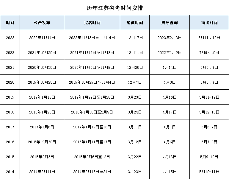 歷年江蘇公務(wù)員考試時(shí)間安排