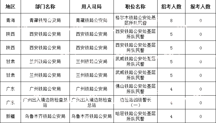 (截至10月23日16時(shí))2024國考無(wú)人報考職位(節選)